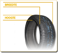 breedte-hoogte-verhouding-autobanden
